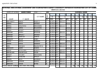 School-LIST 2017 Submitted.pdf